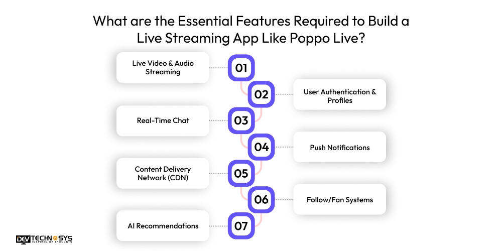 What are the Essential Features Required to Build a Live Streaming App Like Poppo Live