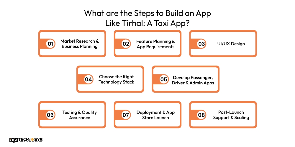 What are the Steps to Build an App Like Tirhal