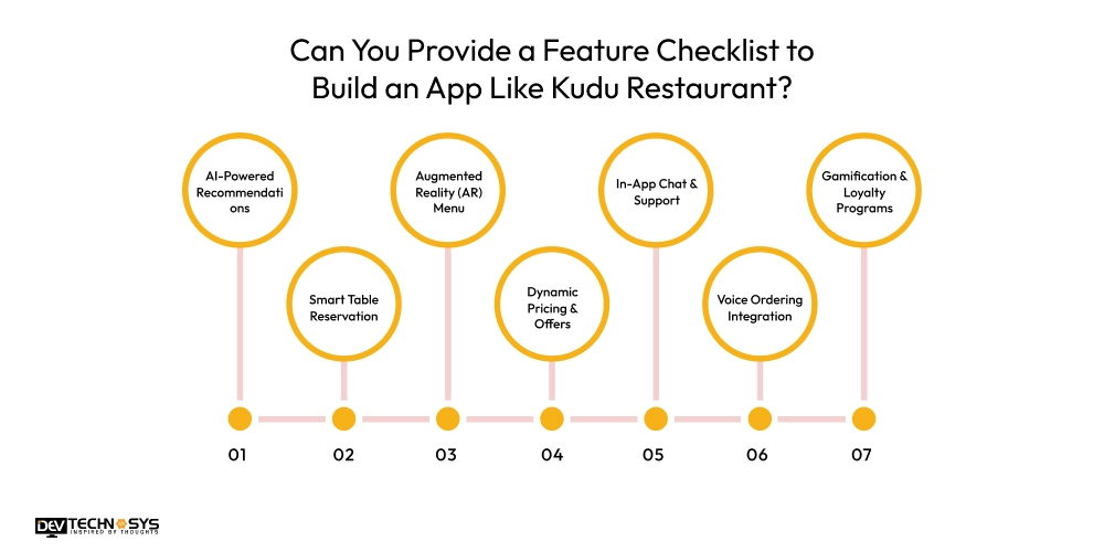 Can You Provide a Feature Checklist to Build an App Like Kudu Restaurant