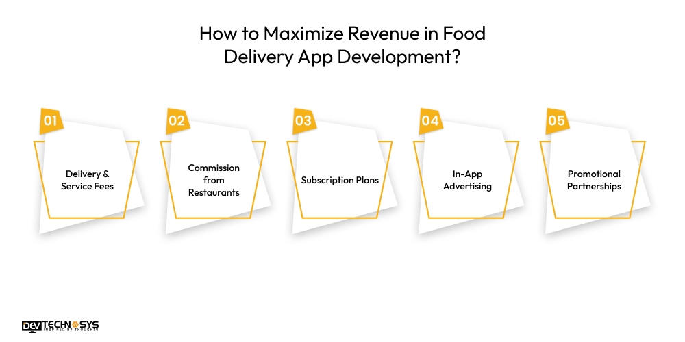 How to Maximize Revenue in Food Delivery App Development