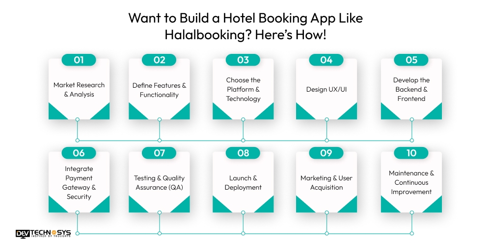 Want to Build a Hotel Booking App Like Halalbooking? Here’s How