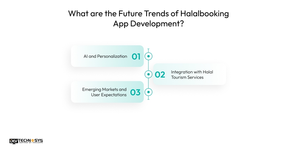 What are the Future Trends of Halalbooking App Development