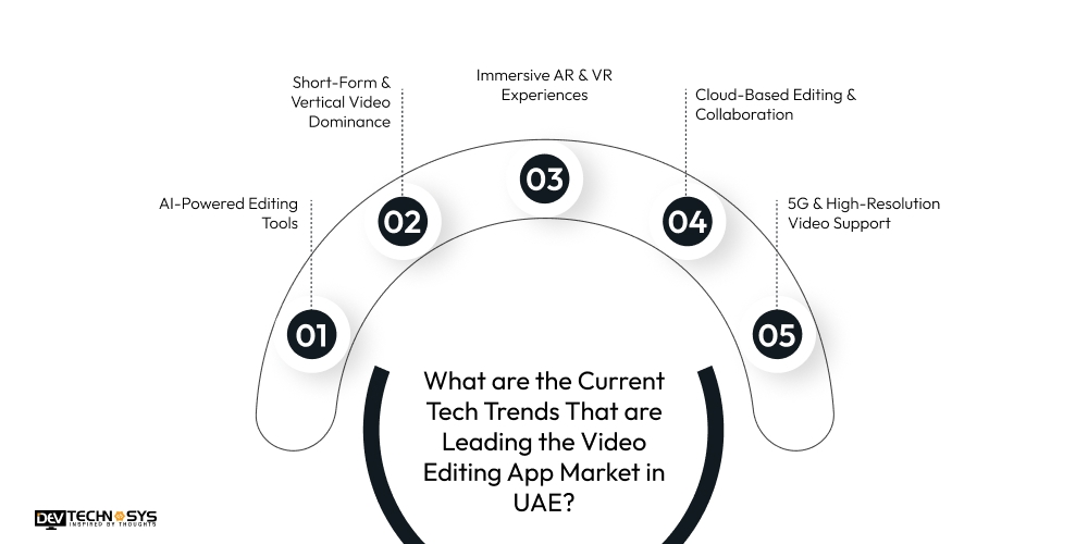 Current Tech Trends