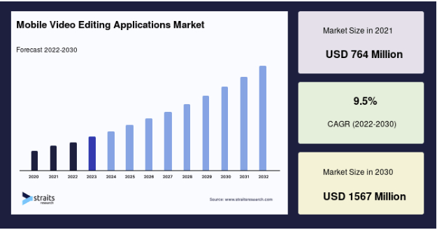 capcut market stats