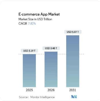 chicme market stats