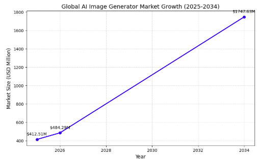 upfoto market stats