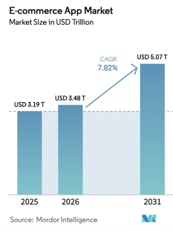 6th street market stats