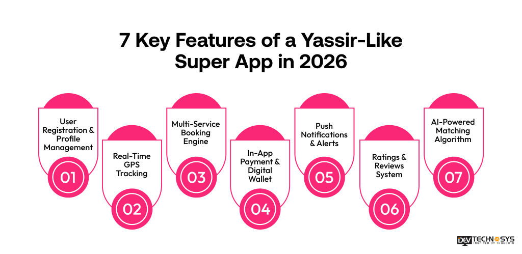 7 Key Features of a Yassir-Like Super App in 2026
