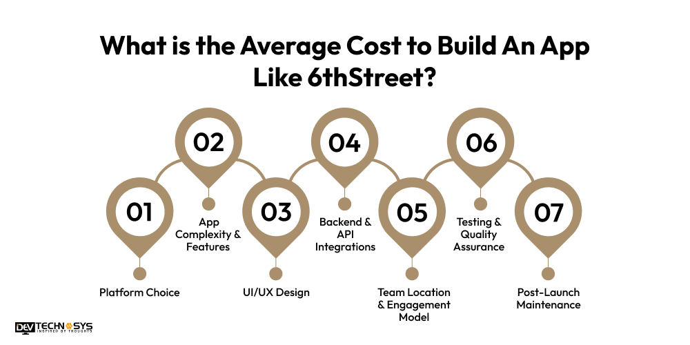 Average Cost to Build An App Like 6thStreet