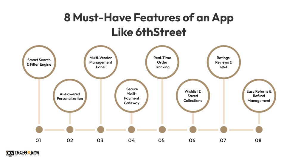 Features of an App Like 6thStreet