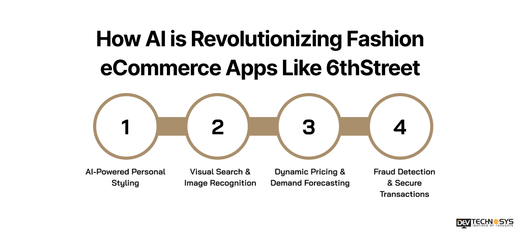 How AI is Revolutionizing Fashion eCommerce Apps