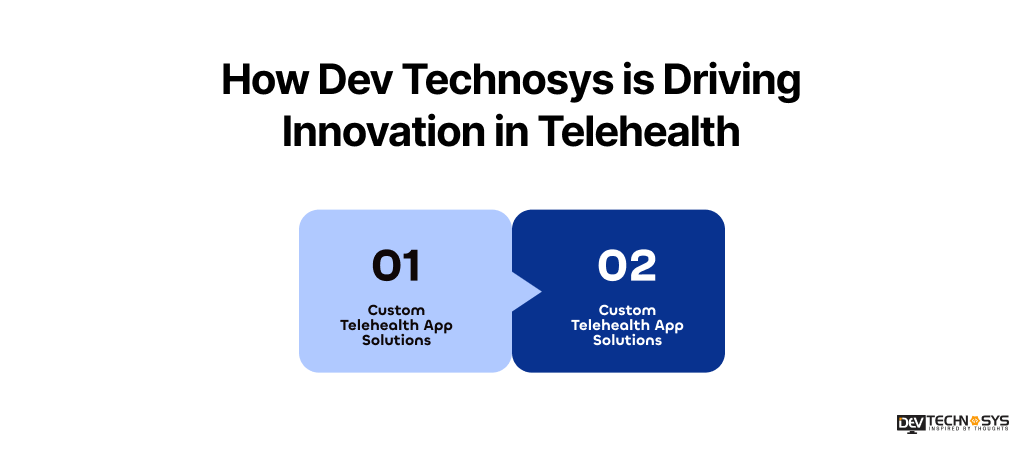 How Dev Technosys is Driving Innovation in Telehealth
