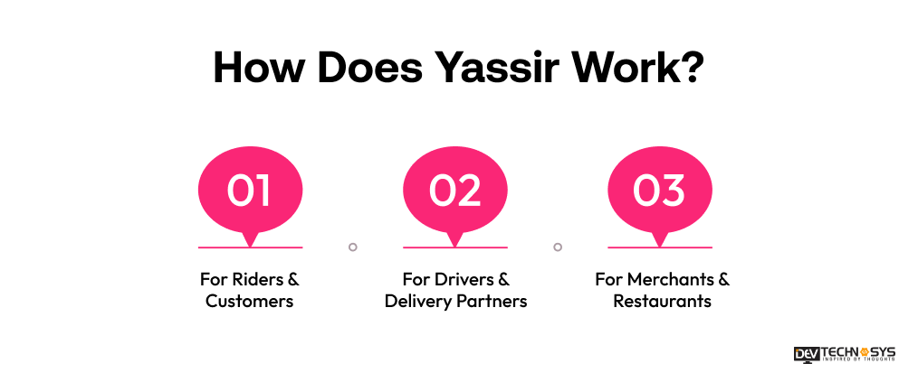 How Does Yassir Work