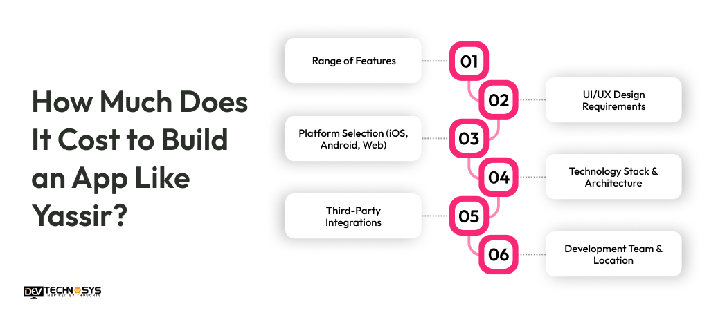 How Much Does It Cost to Build an App Like Yassir