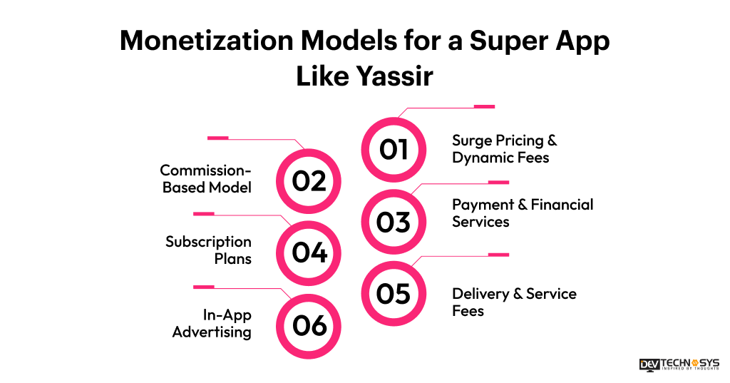 Monetization Models for a Yassir Alternative in 2026