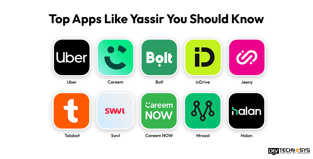 Top Apps Like Yassir You Should Know