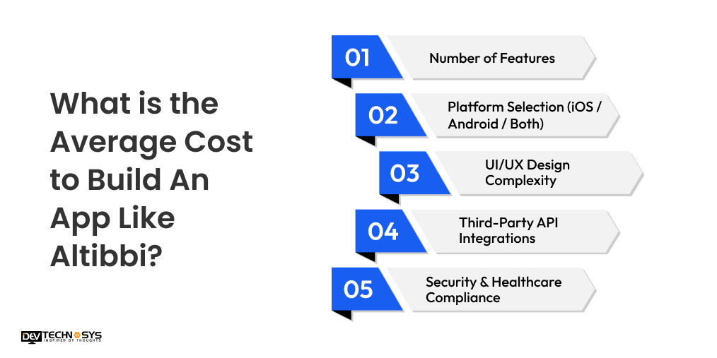 What is the Average Cost to Build An App Like Altibbi