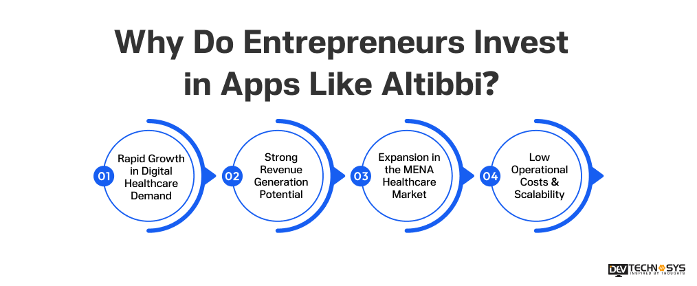 Why Do Entrepreneurs Invest in Apps Like Altibbi