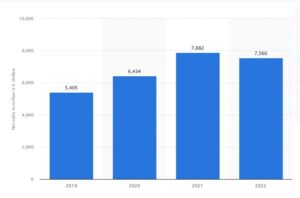 Bath and Body Works Market Insights 