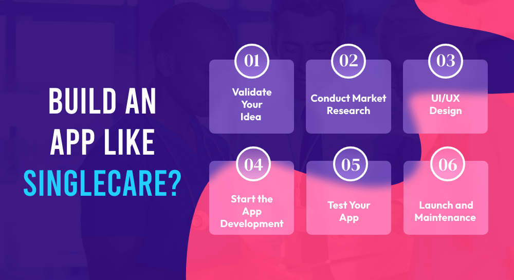 build an app like SingleCare
