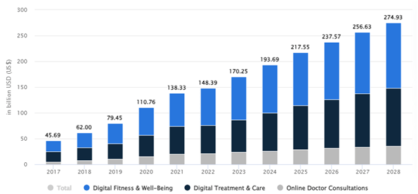Stats of Singlecare