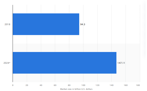 stats of classPass