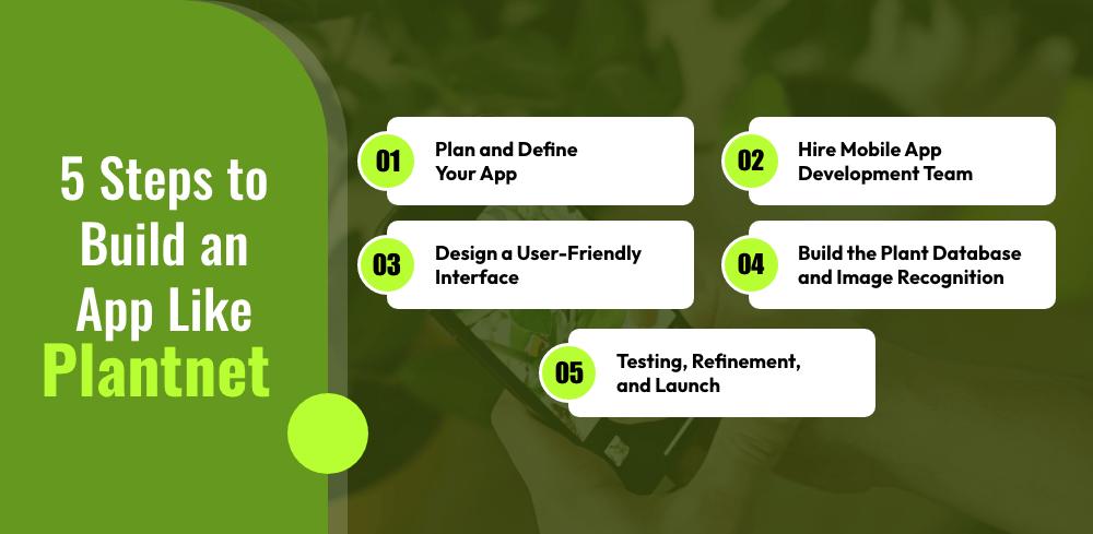 Build an app like Plantnet