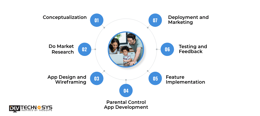 Steps to Develop A Parental Control App