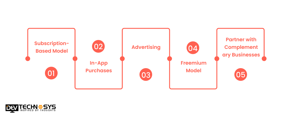 How to Monetize a Dating App