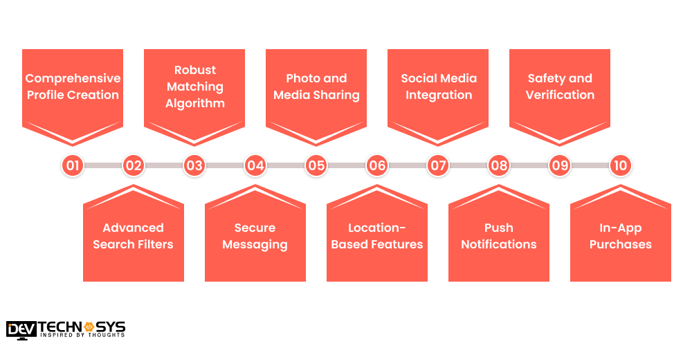 Must-have Features of a Dating App