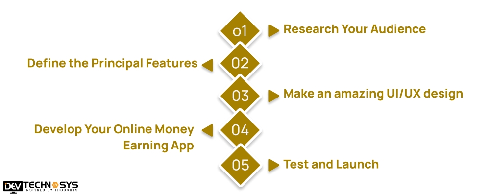 Steps To Build an Online Money Earning App