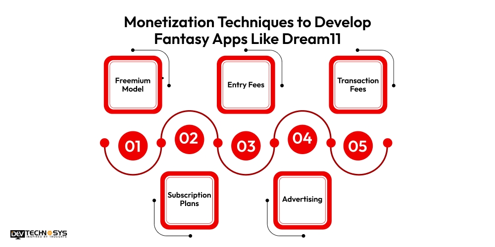 Monetization Techniques to Develop Fantasy Apps Like Dream11
