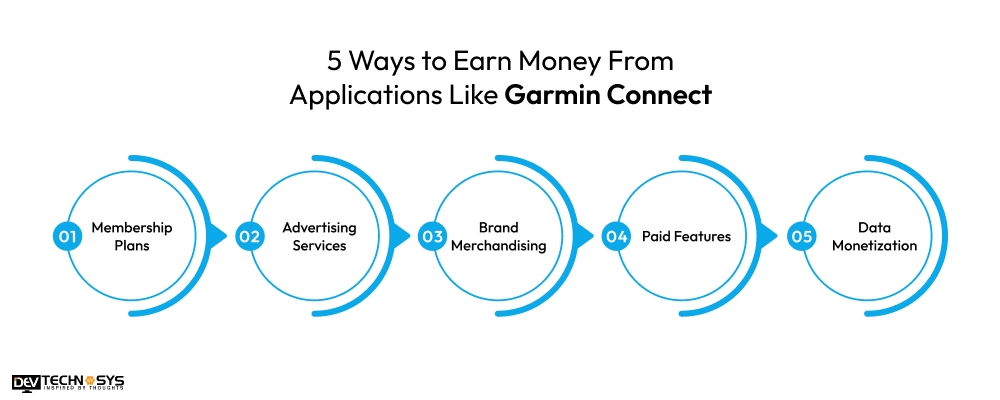 5 Ways to Earn Money From Applications Like Garmin Connect