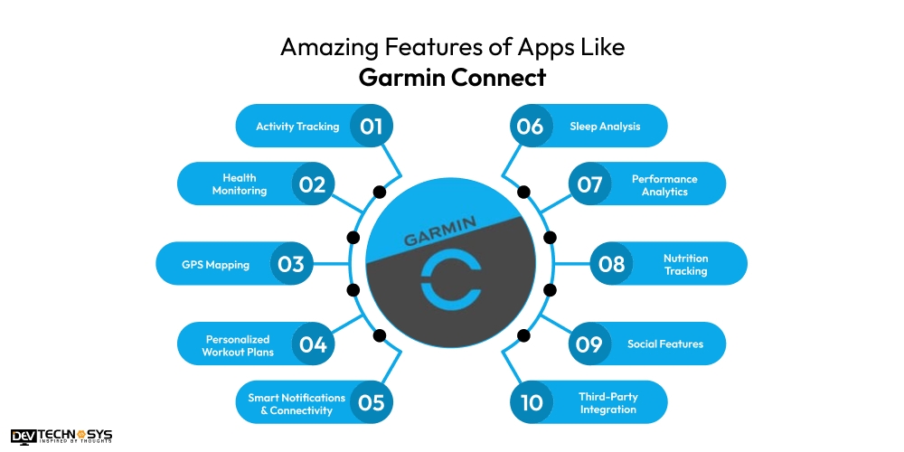 Amazing Features of Apps Like Garmin Connect