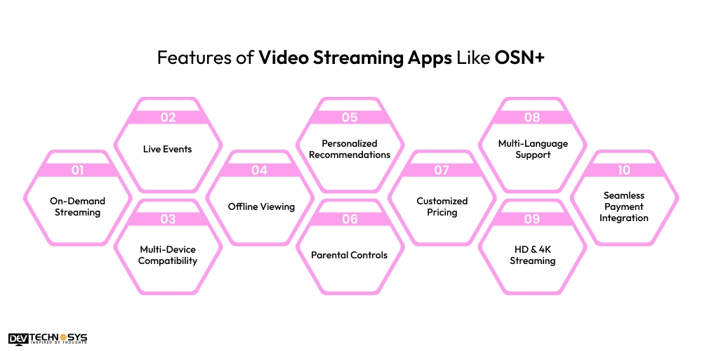 Features of Video Streaming Apps Like OSN+