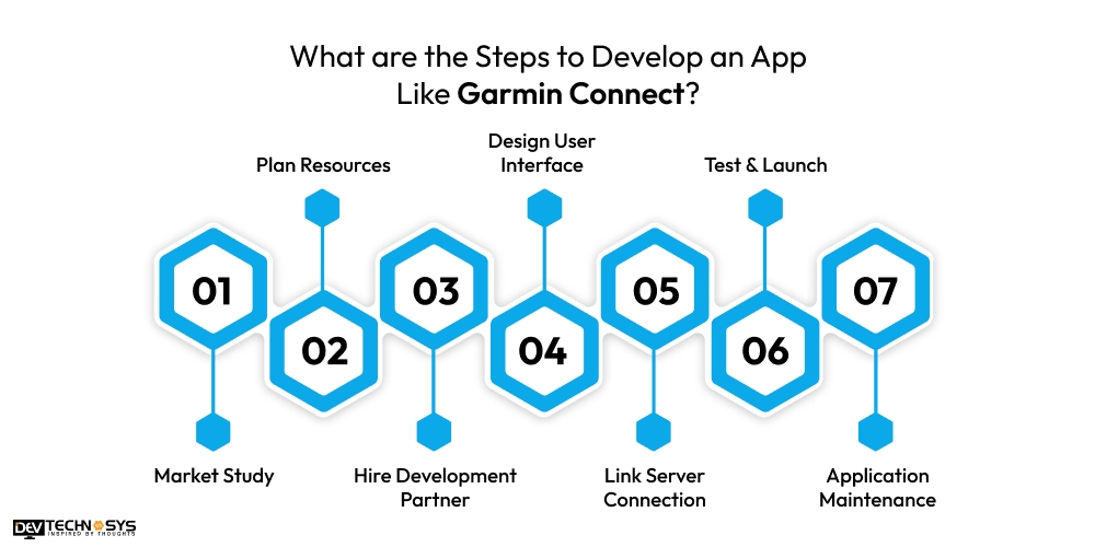 What are the Steps to Develop an App Like Garmin Connect