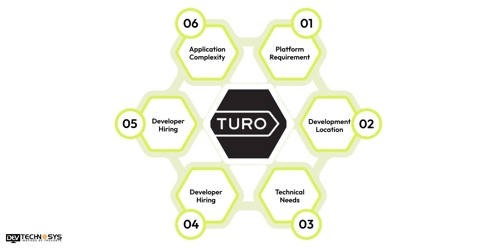 What is the Cost to Develop Car Rental Applications Like Turo