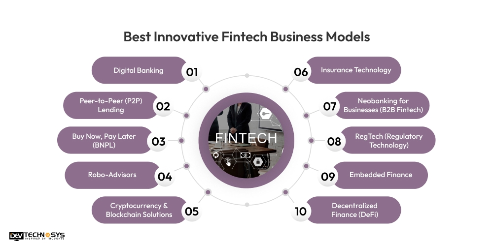 Best Innovative Fintech Business Models