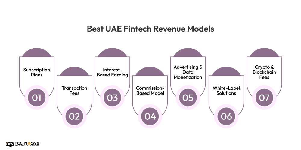 Best UAE Fintech Revenue Models