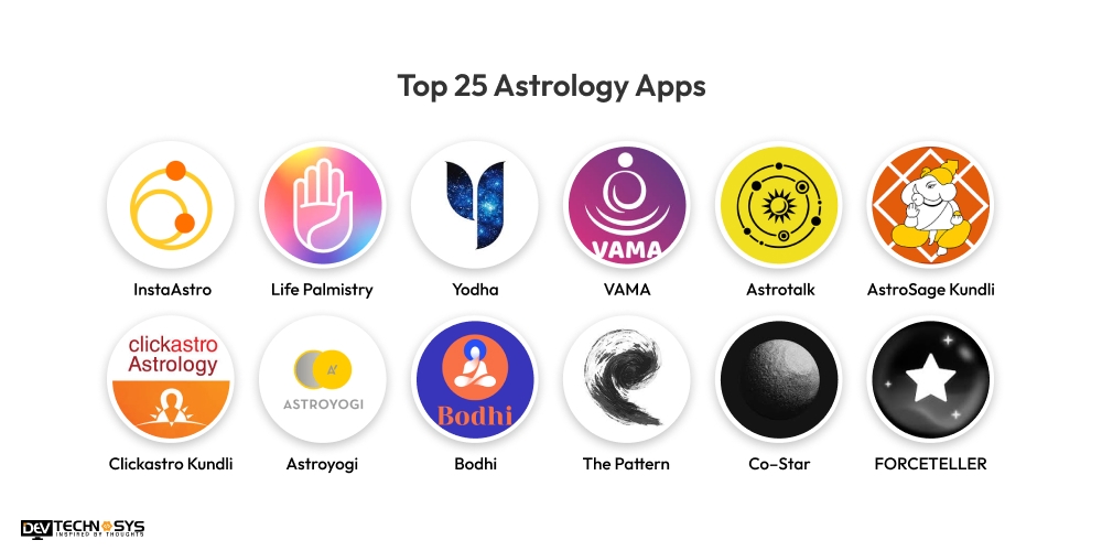 Top Astrology Apps