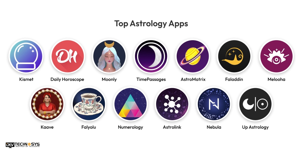 Top Astrology Apps