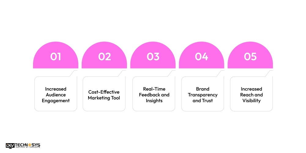 Why Businesses Must Invest in Live Video Streaming App Development