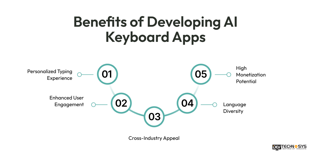 Benefits of Developing AI Keyboard Apps