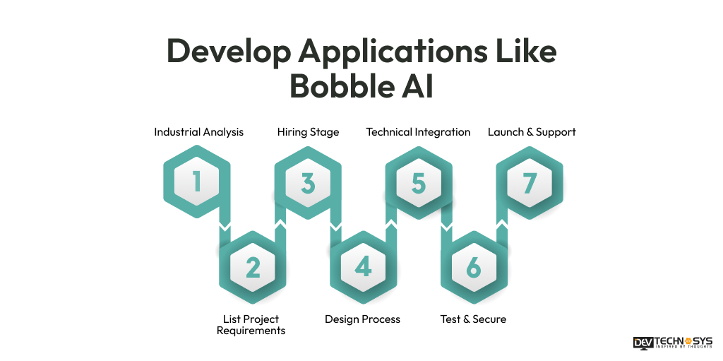 Develop Applications Like Bobble AI