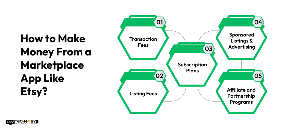 How to Make Money From a Currency Transfer App Like Al Mulla