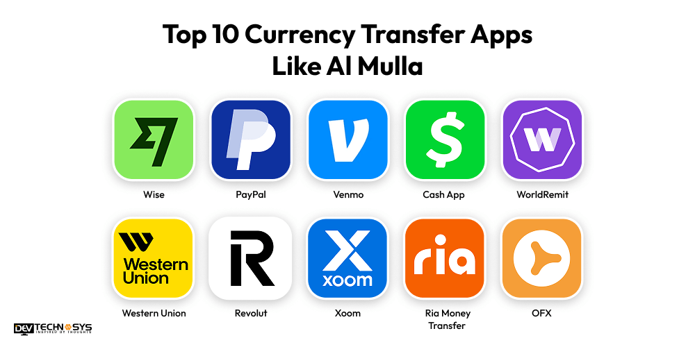 Top 10 Currency Transfer Apps Like Al Mulla