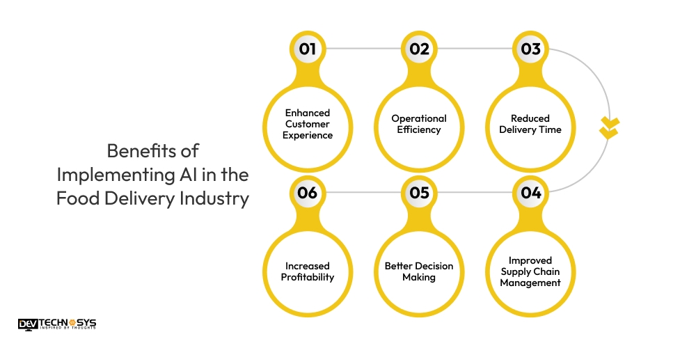 Benefits of Implementing AI in Food Delivery App