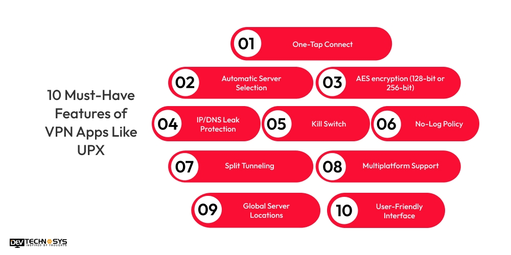 Features of VPN Apps Like UPX