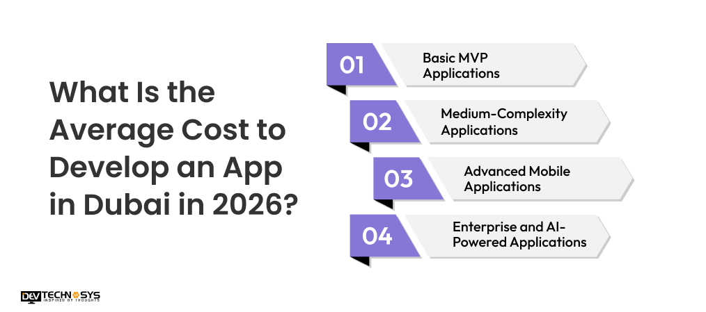 Average Cost to Develop an App in Dubai