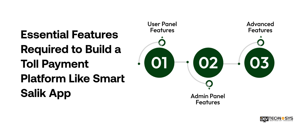 Essential Features Required to Build a Toll Payment Platform Like Smart Salik App
